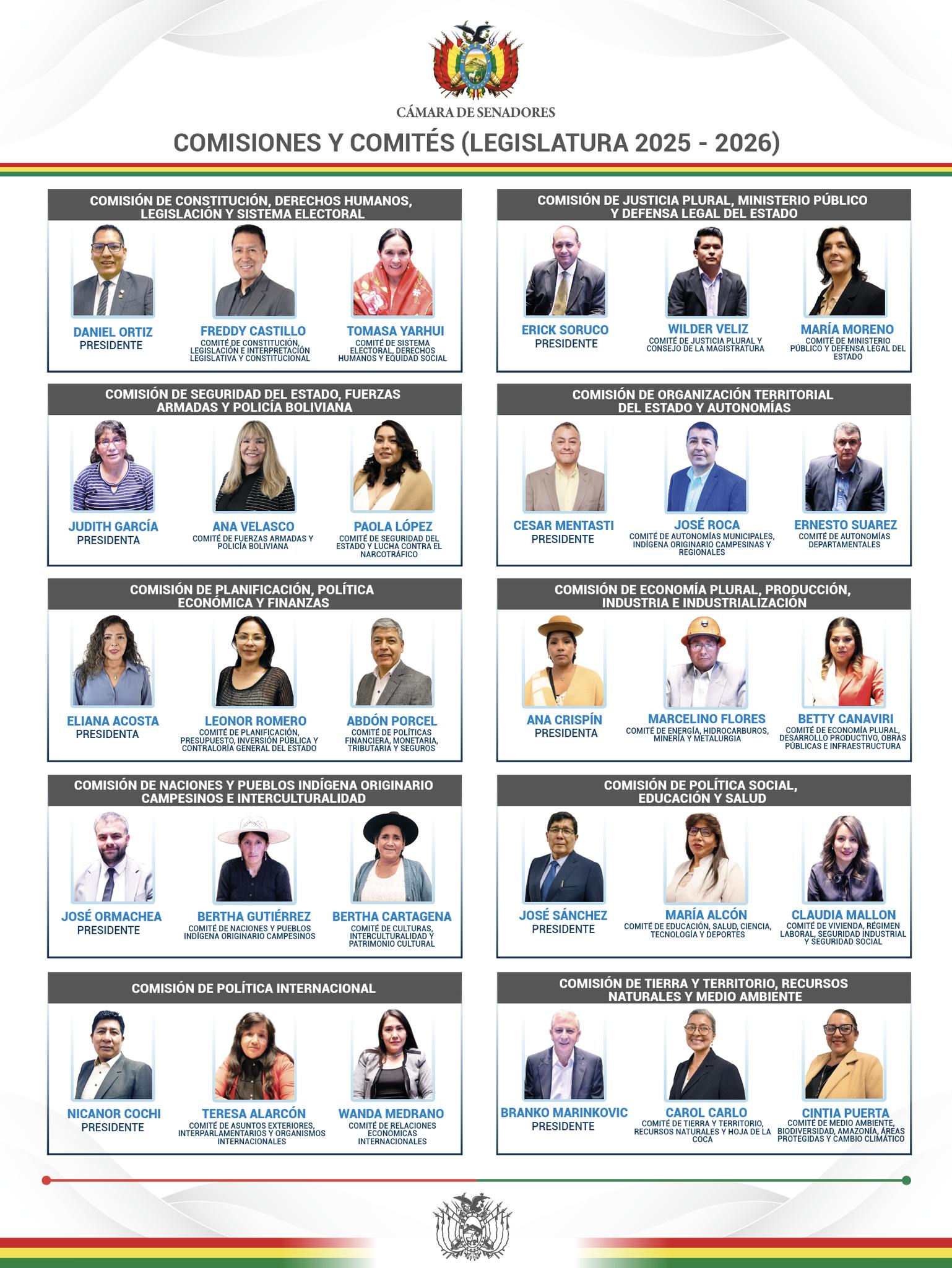Comisiones Senadores 2025-2026
